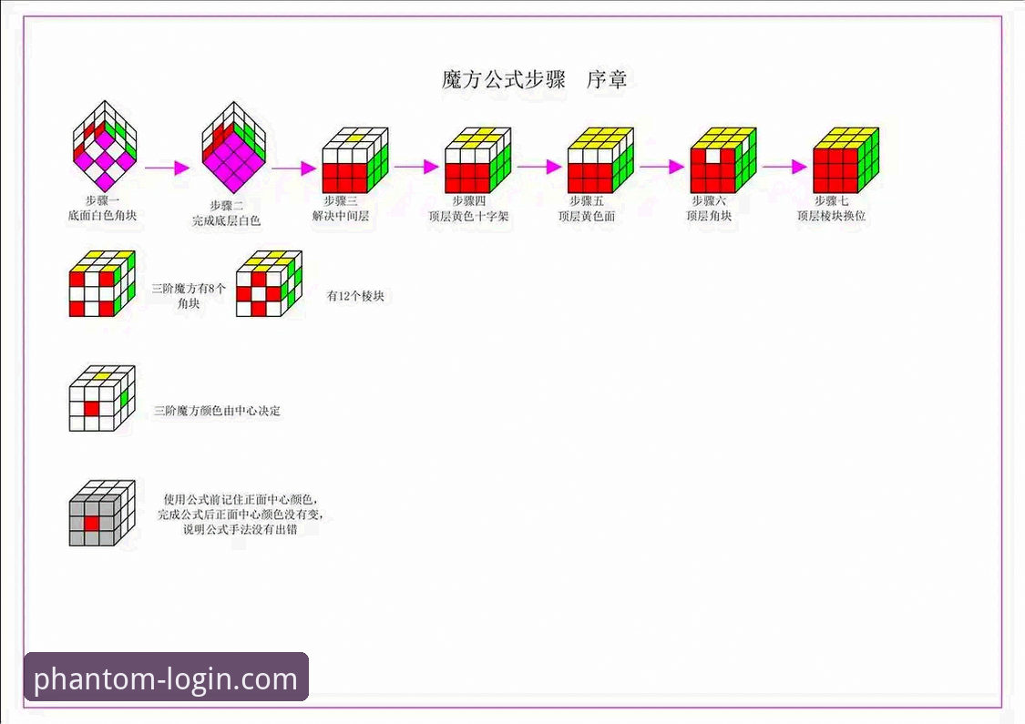 幻影平台官网新手入门操作教程：从零到一的创新探索指南